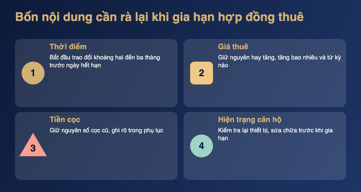 Diagram of four items to review when renewing an apartment lease