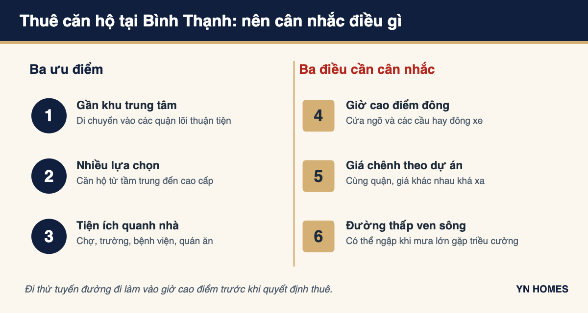 Diagram: renting an apartment in Binh Thanh, three advantages and three points to weigh