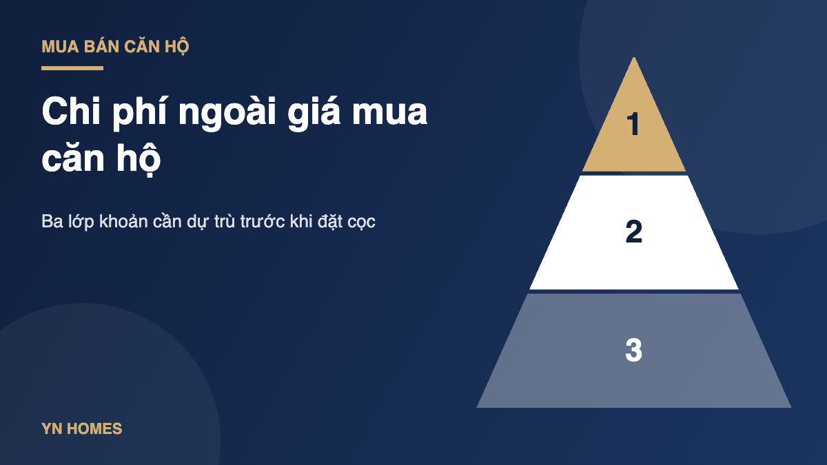 Costs Beyond the Purchase Price of an Apartment: Three Layers to Budget Before the Deposit