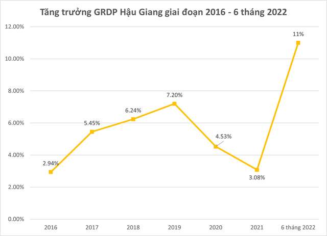 Hau-giang-co-tiem-nang-dac-biet